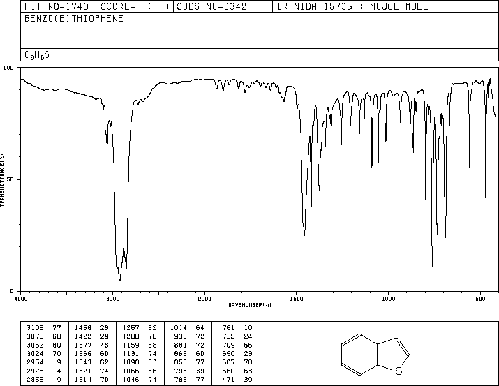 Thianaphthene(95-15-8) Raman