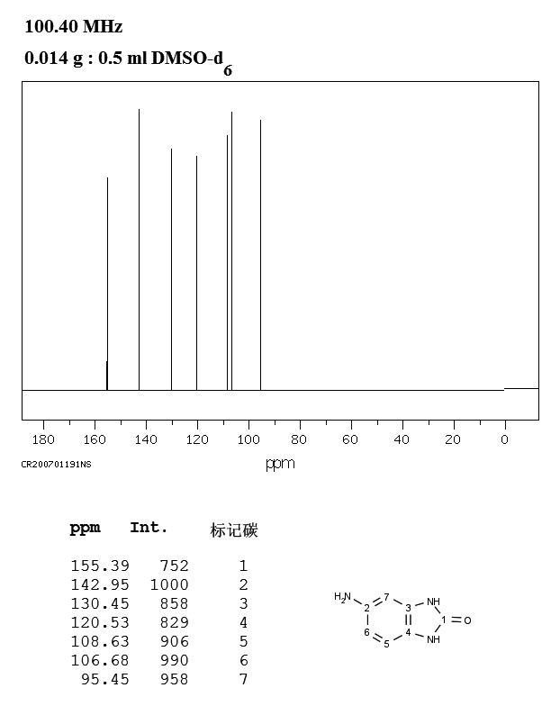 5-Amino-1,3-dihydro-2H-benzimidazol-2-one(95-23-8) IR2