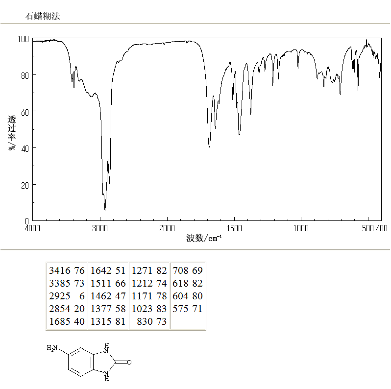 5-Amino-1,3-dihydro-2H-benzimidazol-2-one(95-23-8) IR2