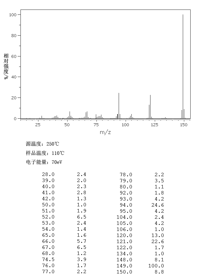 5-Amino-1,3-dihydro-2H-benzimidazol-2-one(95-23-8) IR2