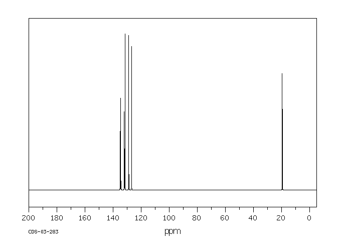 2,4-Dichlorotoluene(95-73-8) <sup>1</sup>H NMR