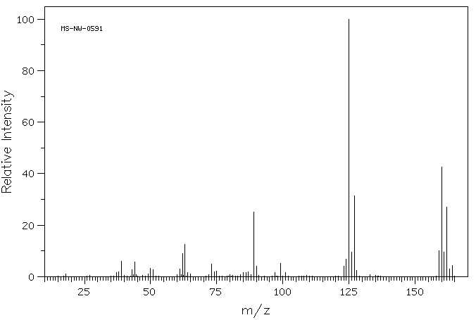 2,4-Dichlorotoluene(95-73-8) <sup>1</sup>H NMR