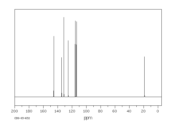 3-Chloro-4-methylaniline(95-74-9) MS