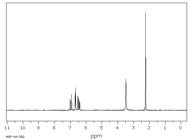 3-Chloro-4-methylaniline(95-74-9) MS