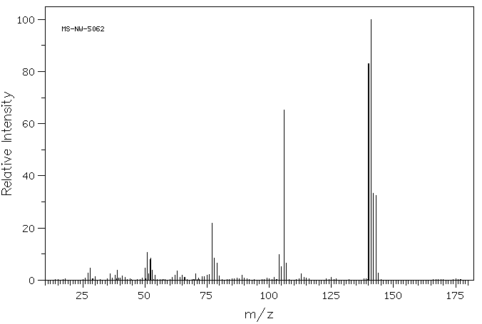 3-Chloro-4-methylaniline(95-74-9) MS