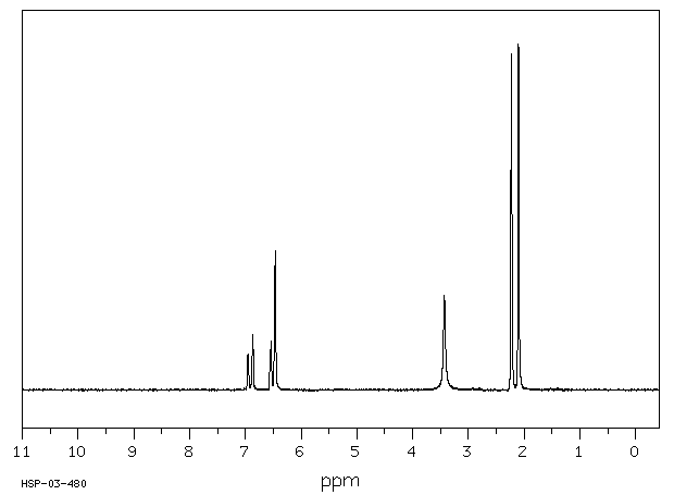 2,5-Dimethylaniline(95-78-3) Raman