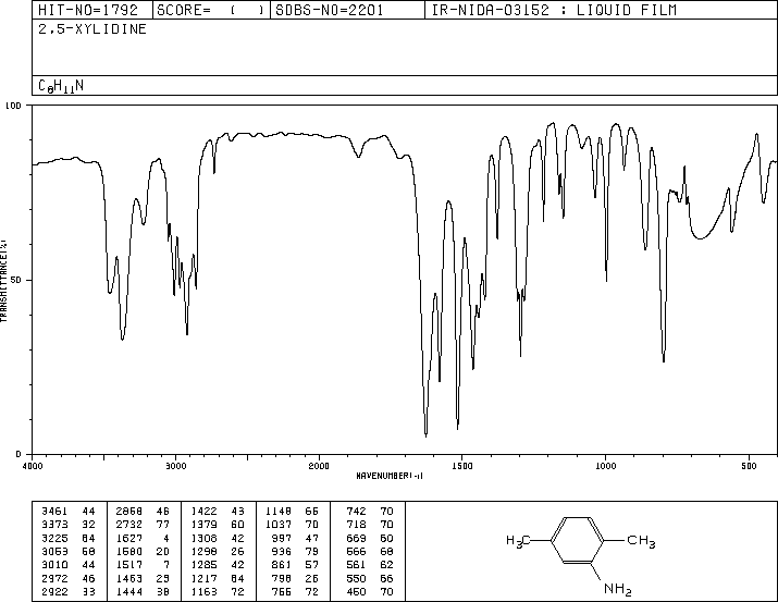 2,5-Dimethylaniline(95-78-3) Raman