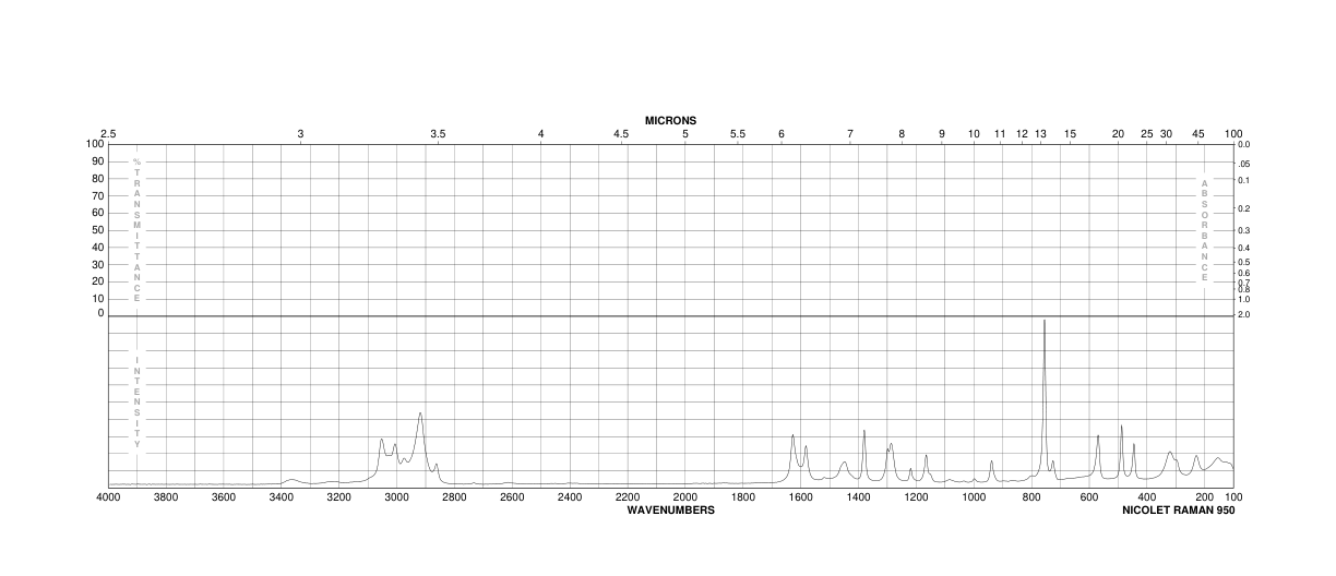 2,5-Dimethylaniline(95-78-3) Raman