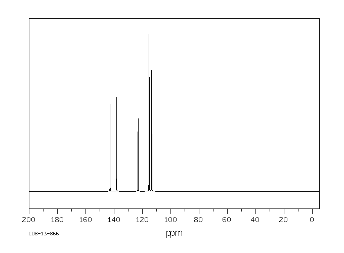 2-Amino-4-chlorophenol(95-85-2) MS