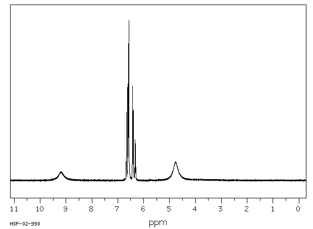 2-Amino-4-chlorophenol(95-85-2) MS