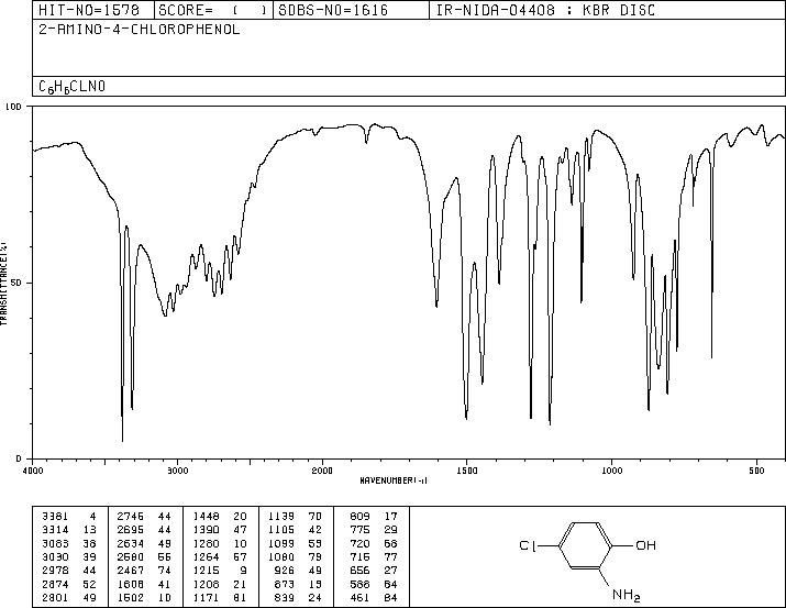 2-Amino-4-chlorophenol(95-85-2) MS