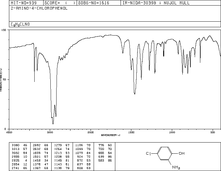 2-Amino-4-chlorophenol(95-85-2) MS
