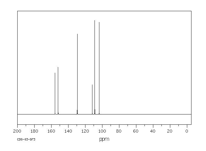 4-Chlororesorcinol(95-88-5) MS