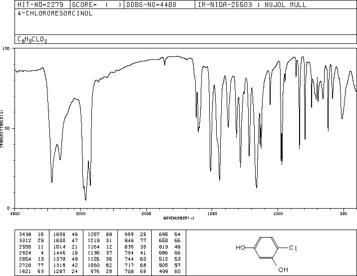 4-Chlororesorcinol(95-88-5) MS