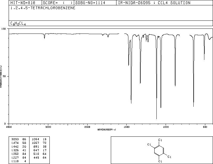 1,2,4,5-Tetrachlorobenzene (95-94-3) MS