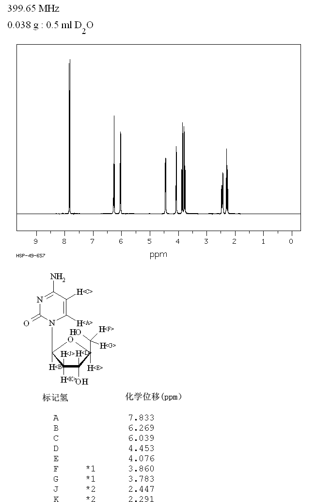 2'-Deoxycytidine monohydrate(951-77-9) IR1