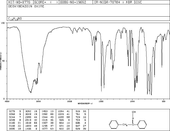 DeoxyBenzoinOxime(952-06-7) <sup>1</sup>H NMR