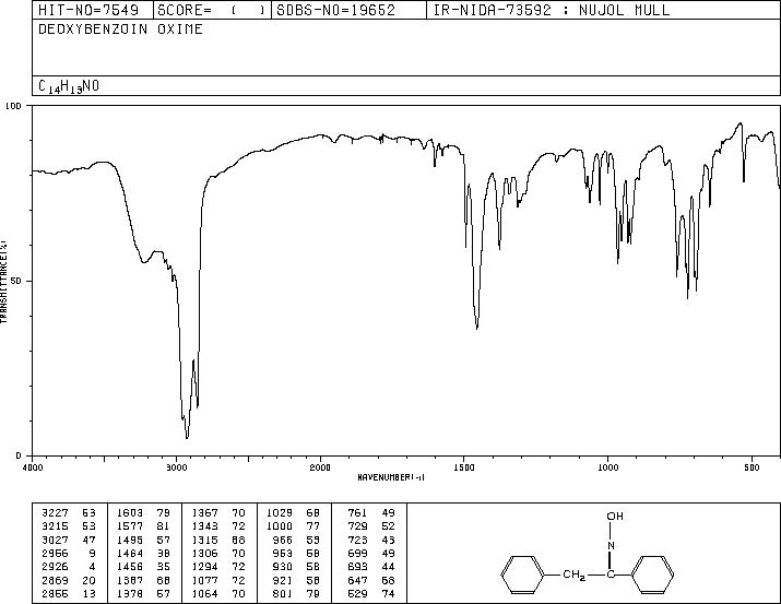 DeoxyBenzoinOxime(952-06-7) <sup>1</sup>H NMR
