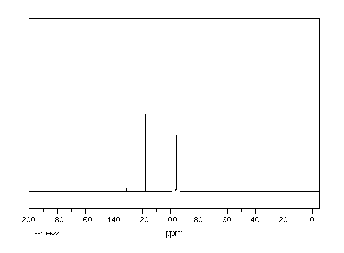 3,6-DIAMINOACRIDINE HYDROCHLORIDE(952-23-8) <sup>1</sup>H NMR