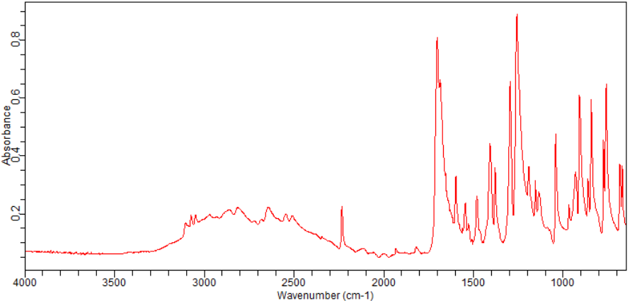 2-bromo-4-cyanobenzoic acid(956218-04-5)FT-IR