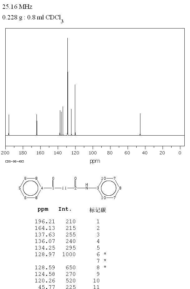 2-BENZOYLACETANILIDE(959-66-0) IR1
