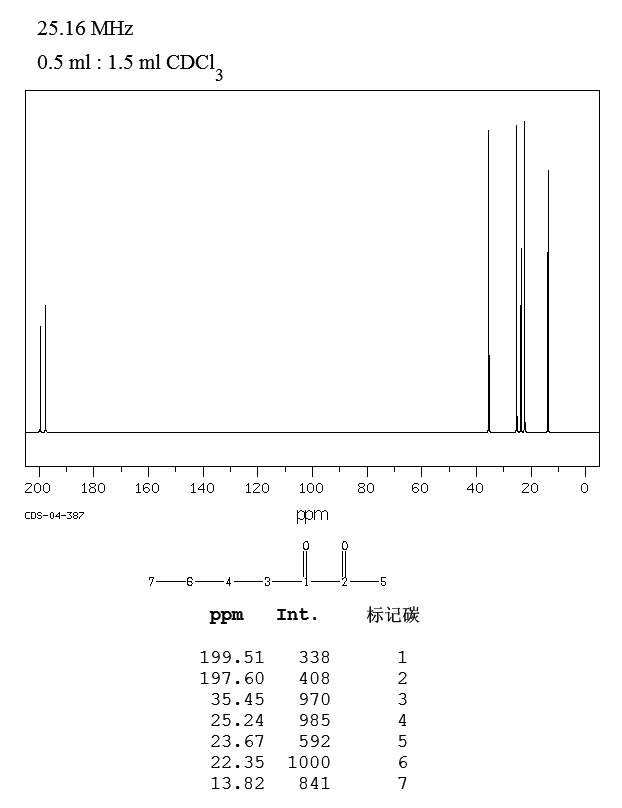 2,3-HEPTANEDIONE(96-04-8) IR1