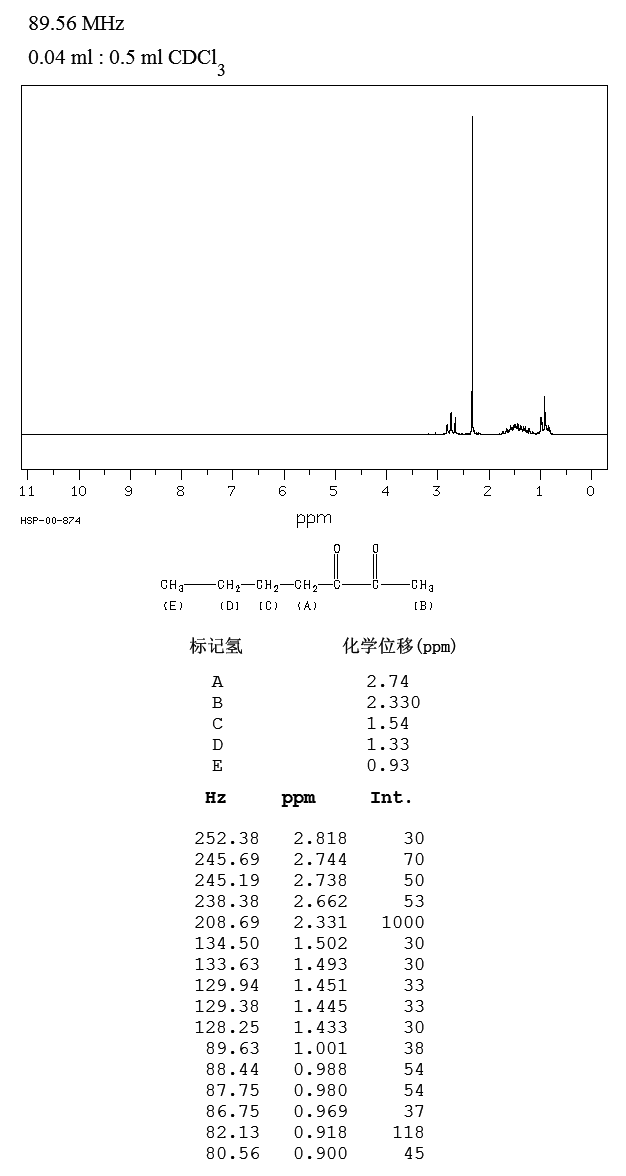2,3-HEPTANEDIONE(96-04-8) IR1