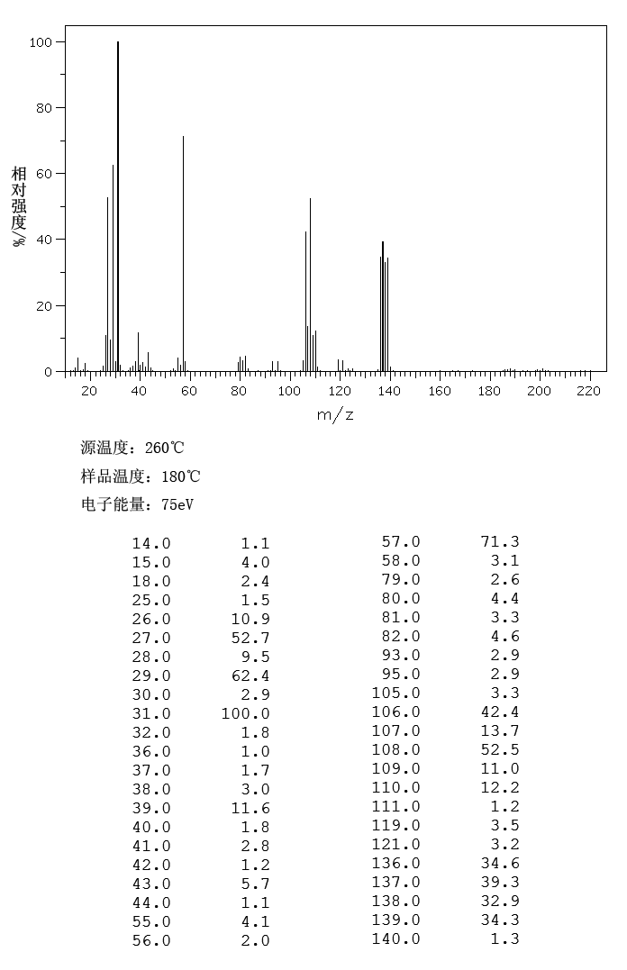 2,3-Dibromo-1-propanol (96-13-9) Raman
