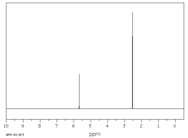 1,3-Dimethylurea (96-31-1) <sup>1</sup>H NMR