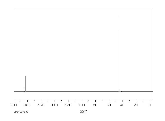 Ethylene thiourea(96-45-7) <sup>13</sup>C NMR
