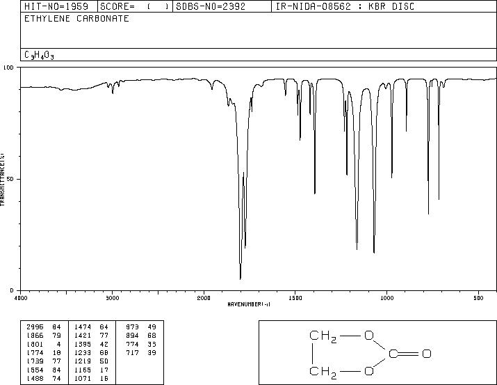 Ethylene carbonate(96-49-1) Raman