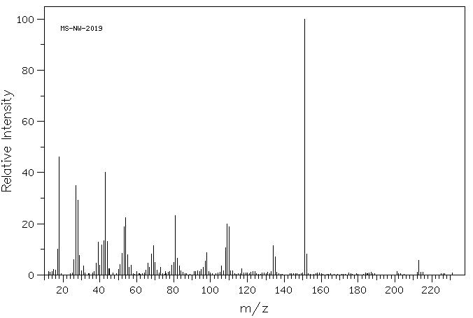 2'-Deoxyguanosine(961-07-9) IR1