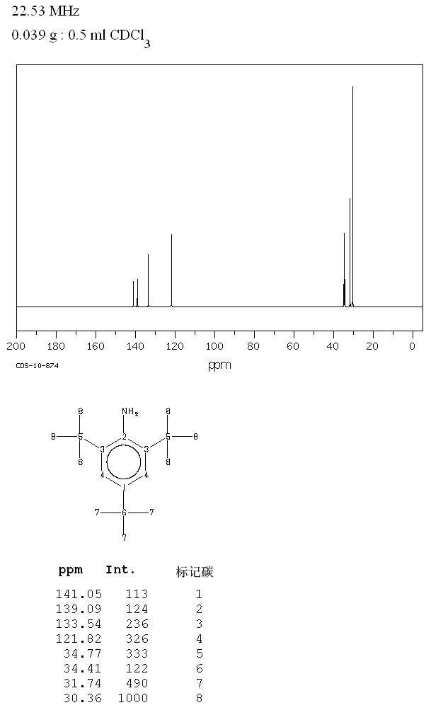 2,4,6-TRI-TERT-BUTYLANILINE(961-38-6) <sup>1</sup>H NMR