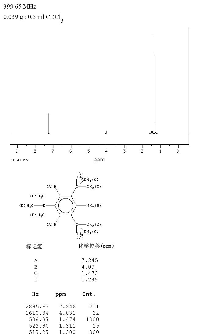 2,4,6-TRI-TERT-BUTYLANILINE(961-38-6) <sup>1</sup>H NMR