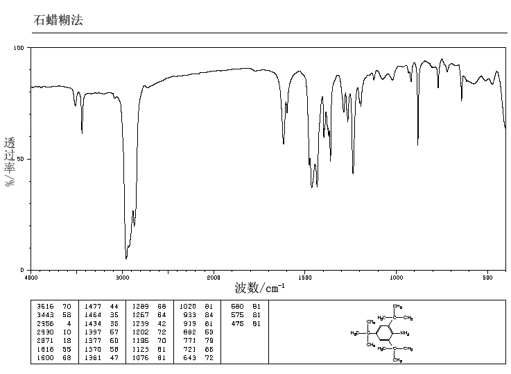 2,4,6-TRI-TERT-BUTYLANILINE(961-38-6) <sup>1</sup>H NMR