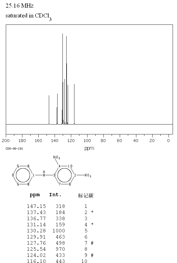 2,4-Dinitrodiphenylamine(961-68-2) IR2