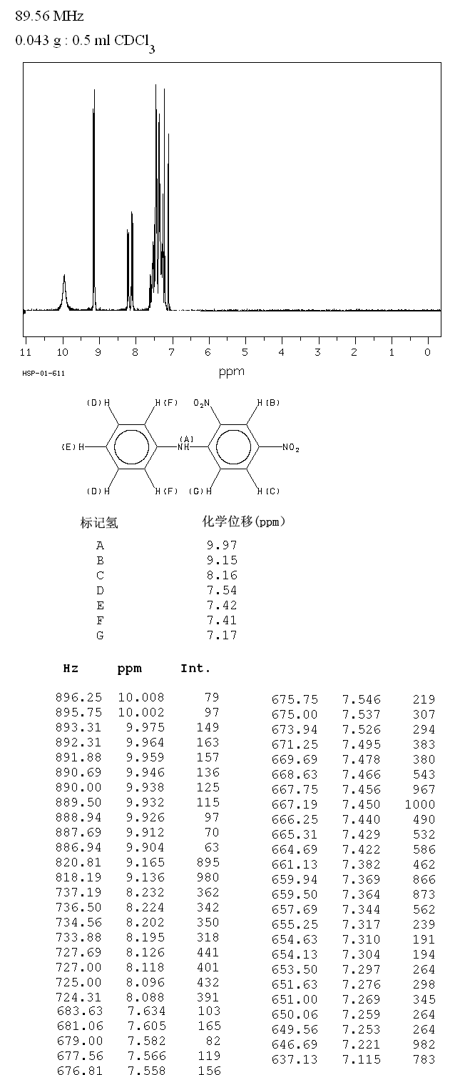 2,4-Dinitrodiphenylamine(961-68-2) IR2