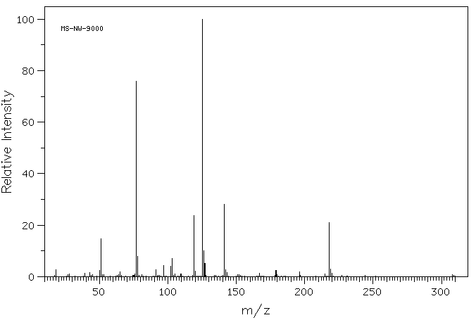 CIS-1,2-BIS(PHENYLSULFONYL)ETHYLENE(963-15-5) MS