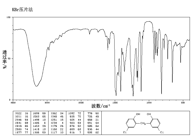 Dichlorophen(97-23-4) IR1