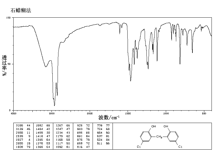 Dichlorophen(97-23-4) IR1