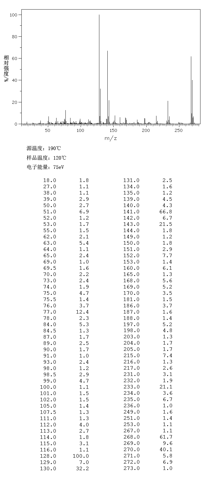 Dichlorophen(97-23-4) IR1