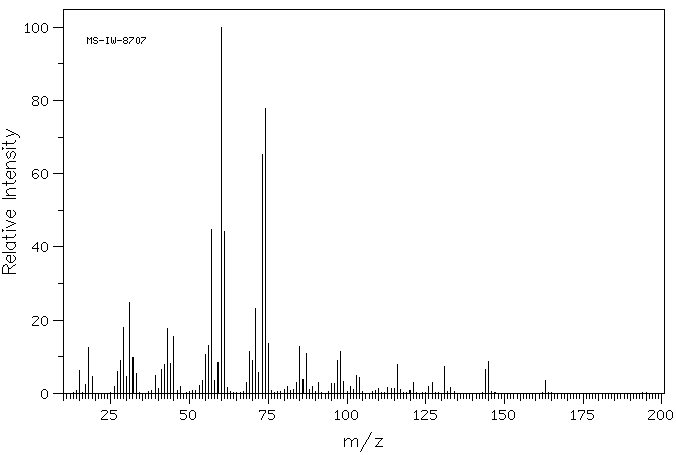 alpha-D-Methylglucoside(97-30-3) <sup>13</sup>C NMR