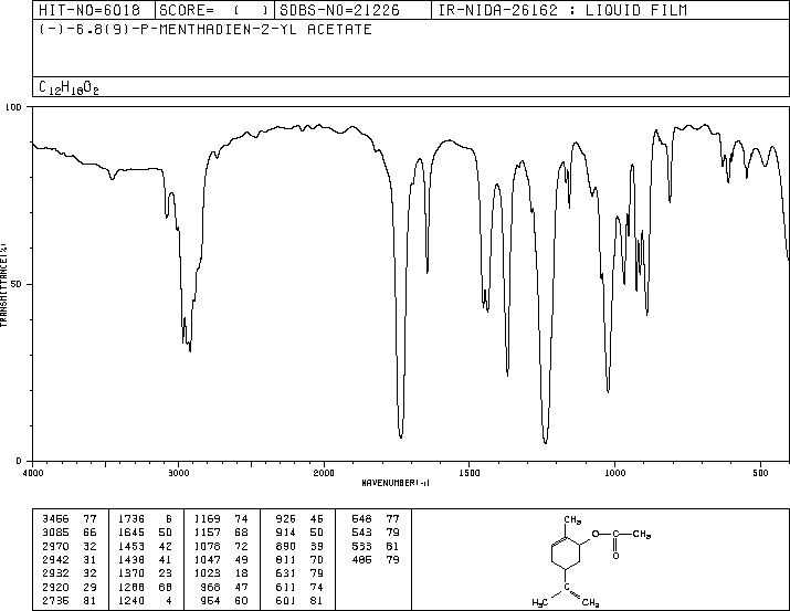 (-)-CARVYL ACETATE(97-42-7) Raman