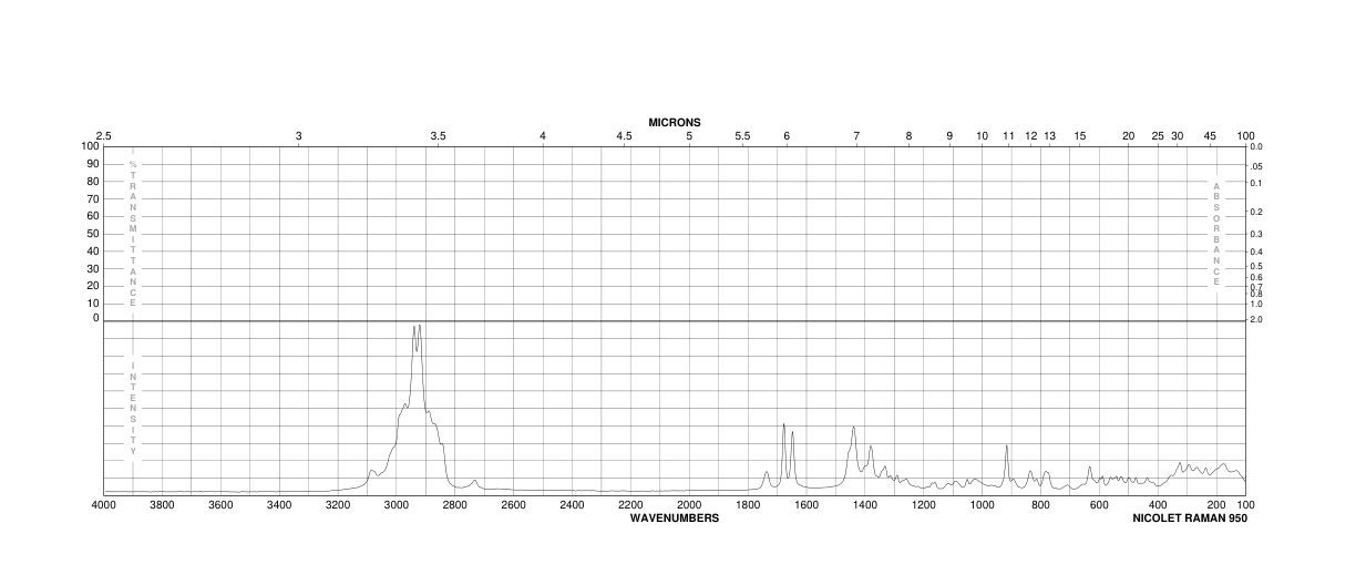 (-)-CARVYL ACETATE(97-42-7) Raman