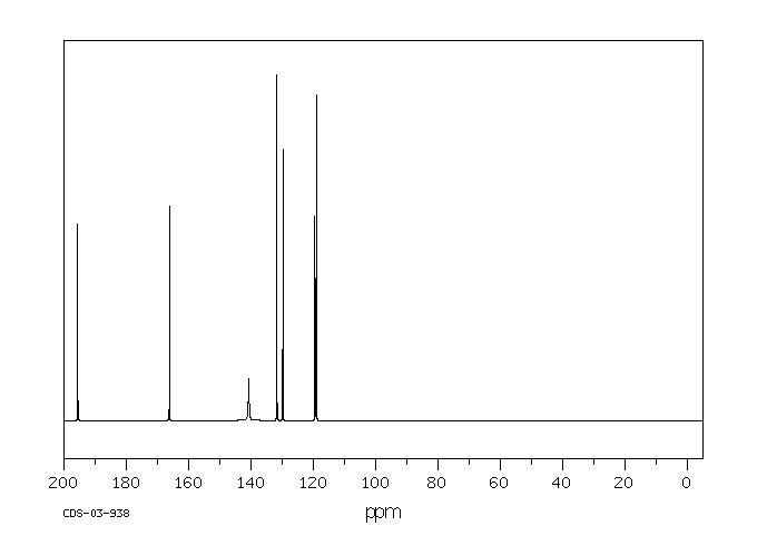 5-Nitrosalicylaldehyde(97-51-8) MS