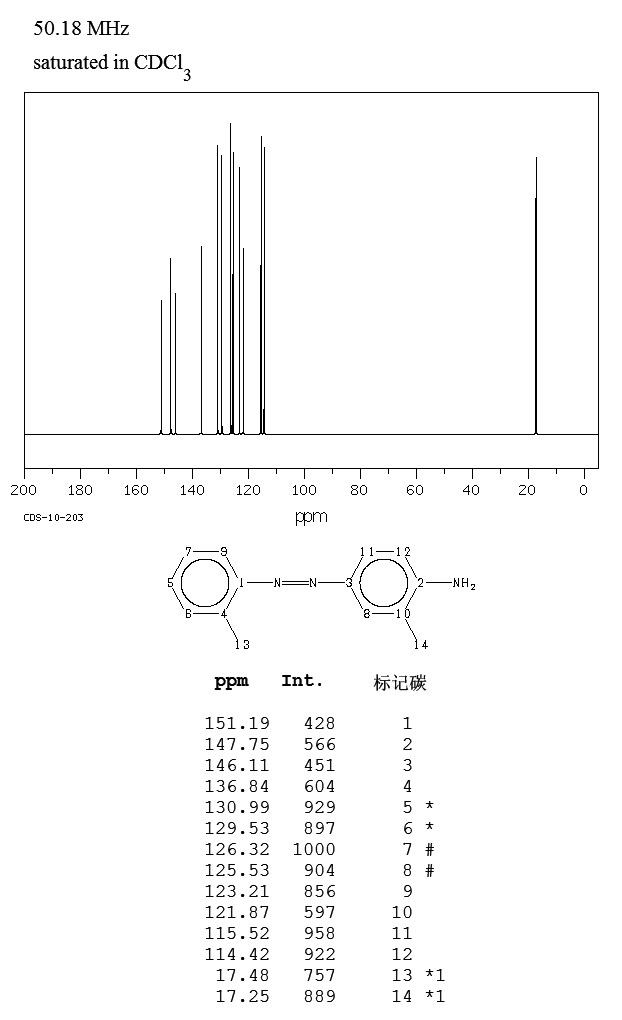 O-AMINOAZOTOLUENE(97-56-3) IR1