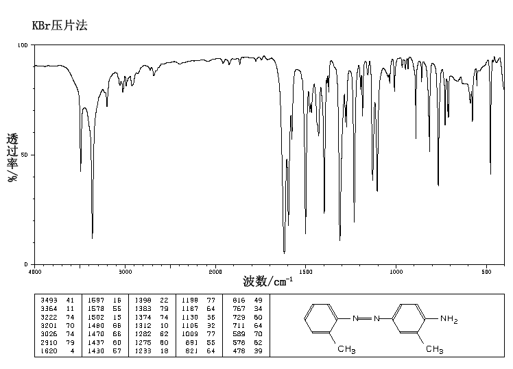 O-AMINOAZOTOLUENE(97-56-3) IR1
