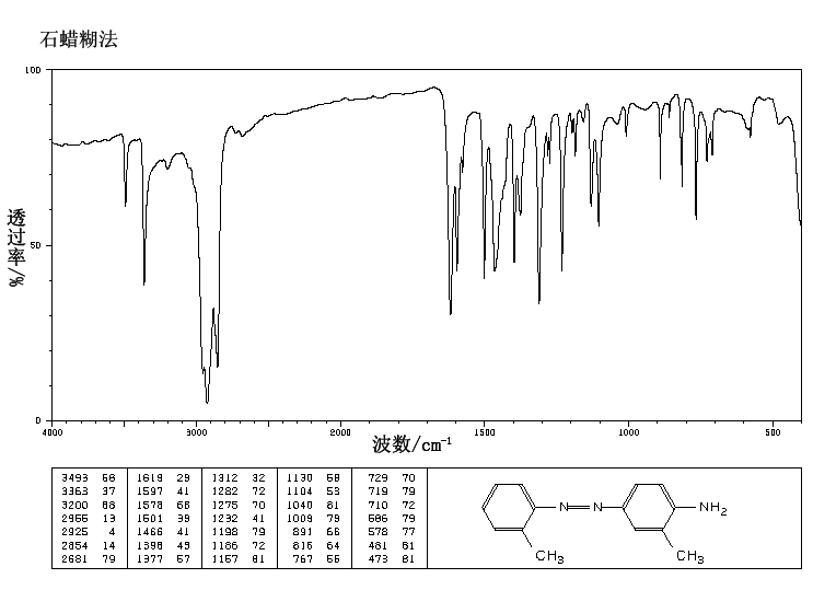 O-AMINOAZOTOLUENE(97-56-3) IR1