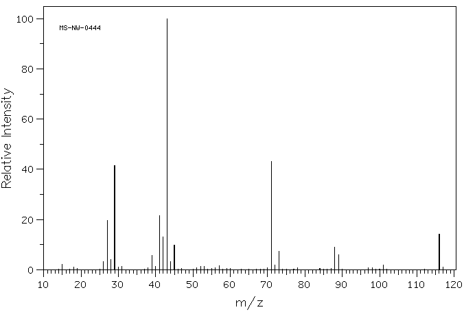 Ethyl isobutyrate(97-62-1) MS