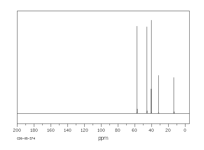 N,N,N',N'-TETRAMETHYL-1,3-BUTANEDIAMINE(97-84-7) MS